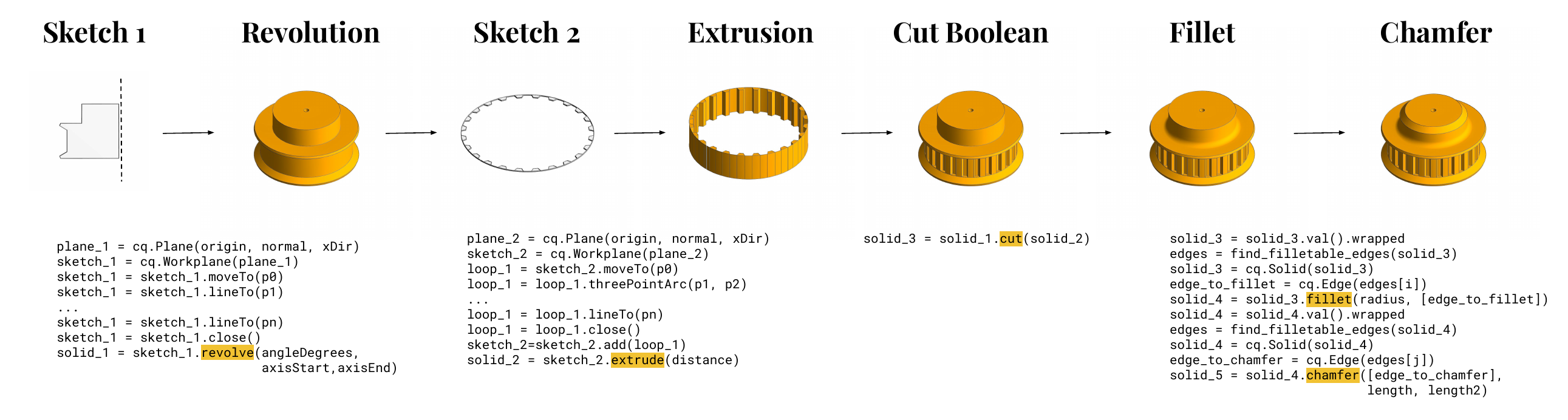 CadQuery code