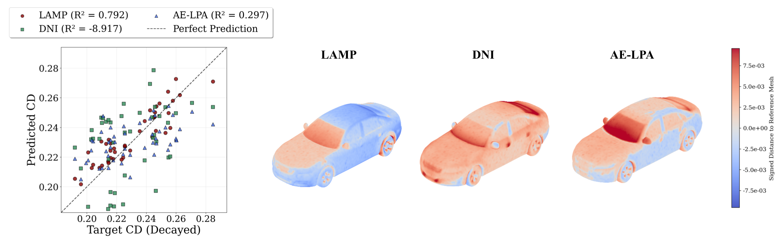 Drag-optimized shapes