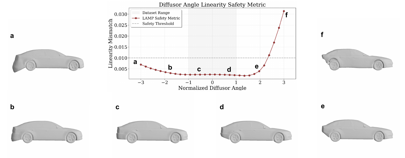 Safety metric